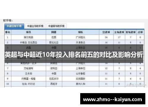 英超与中超近10年投入排名前五的对比及影响分析