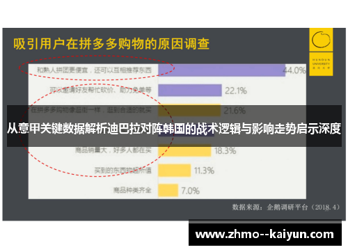 从意甲关键数据解析迪巴拉对阵韩国的战术逻辑与影响走势启示深度 从意甲关键数据解析迪巴拉对阵韩国的战术逻辑与影响走势启示深度