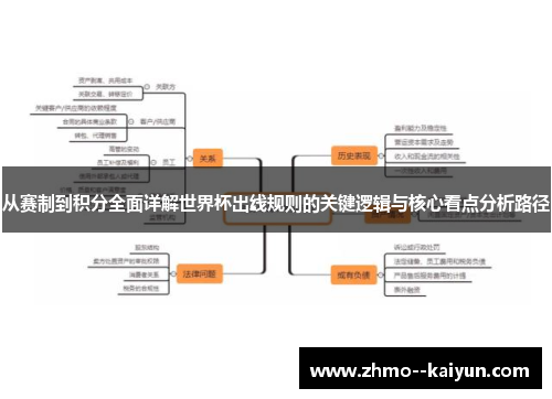 从赛制到积分全面详解世界杯出线规则的关键逻辑与核心看点分析路径 从赛制到积分全面详解世界杯出线规则的关键逻辑与核心看点分析路径
