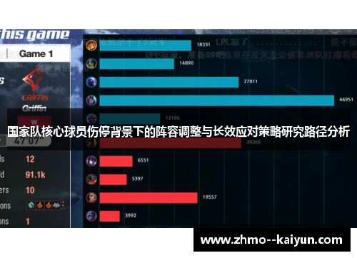 国家队核心球员伤停背景下的阵容调整与长效应对策略研究路径分析