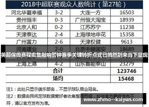英超保级赛程密集敲响警钟赛季关键转折点或已悄然到来当下显现