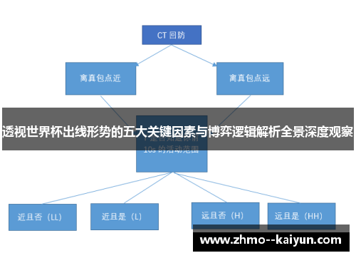 透视世界杯出线形势的五大关键因素与博弈逻辑解析全景深度观察 透视世界杯出线形势的五大关键因素与博弈逻辑解析全景深度观察