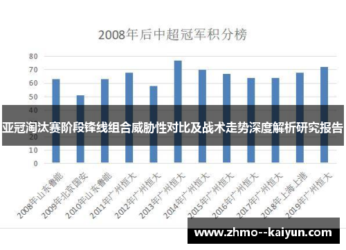 亚冠淘汰赛阶段锋线组合威胁性对比及战术走势深度解析研究报告
